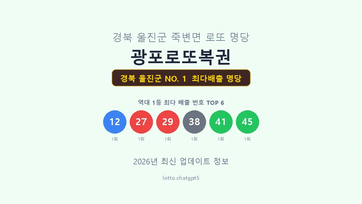 경북 울진군 로또 1등 명당
