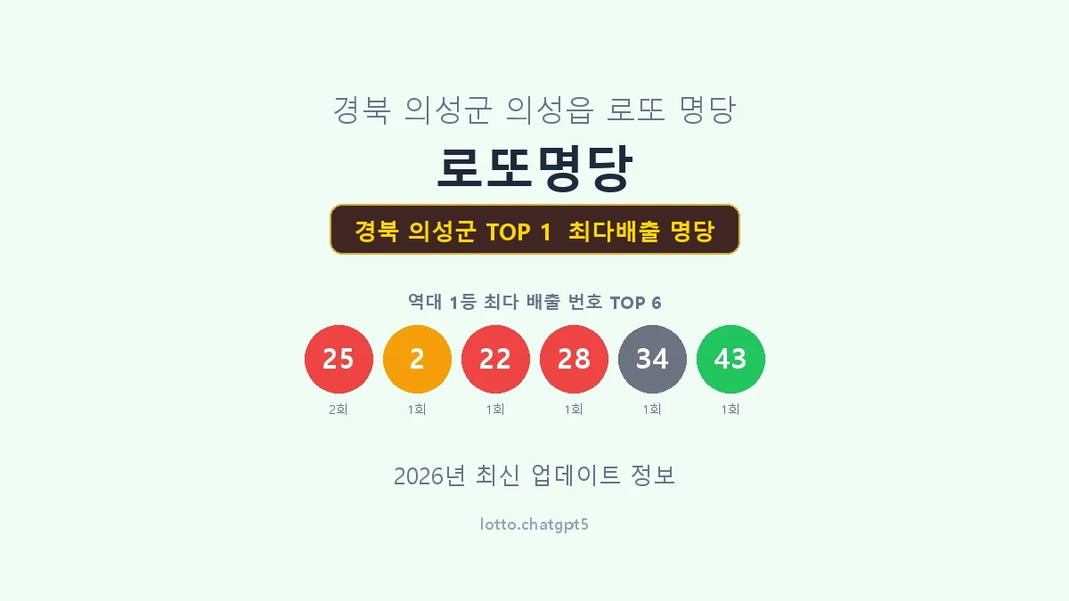 경북 의성군 로또 1등 명당