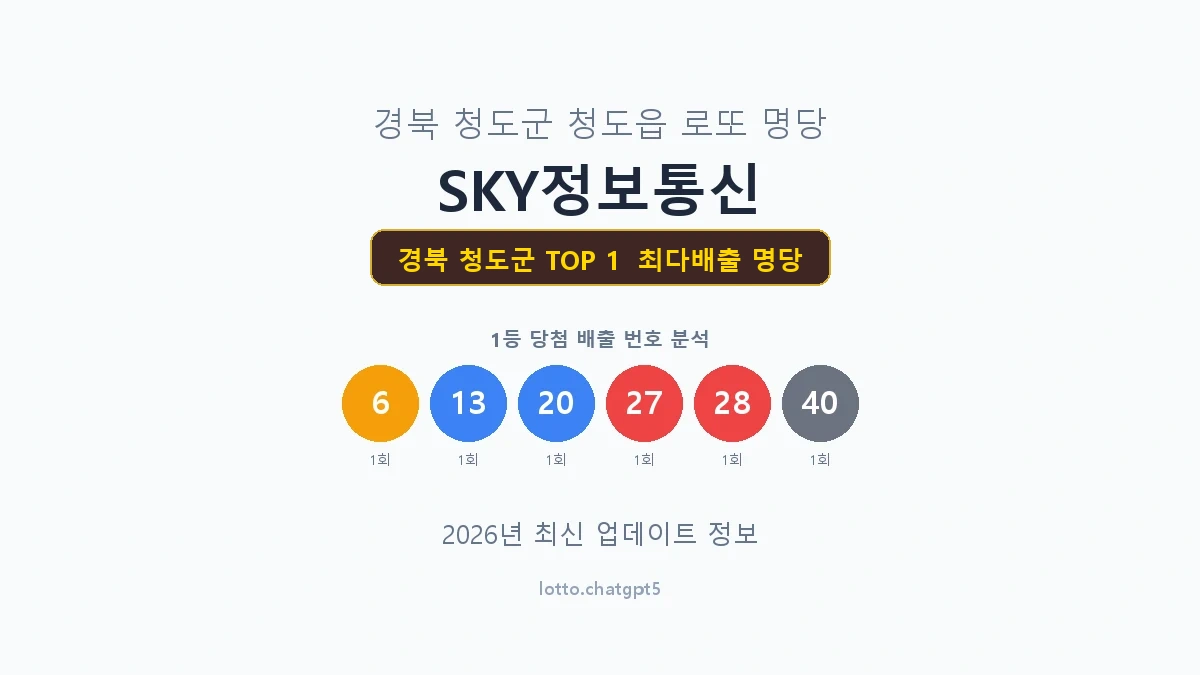 경북 청도군 로또 1등 명당