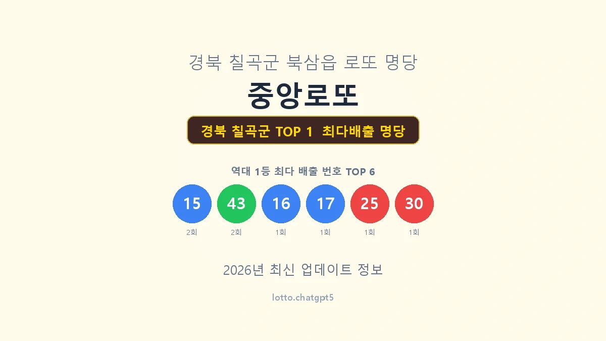 경북 칠곡군 로또 1등 명당