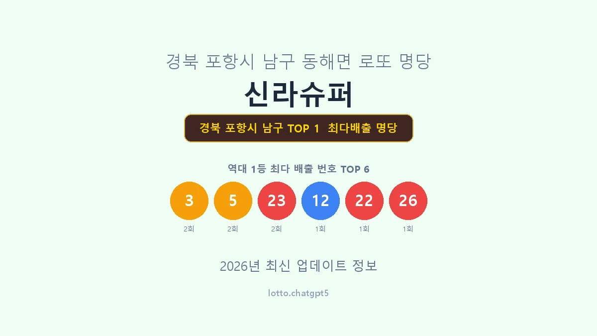 경북 포항시 남구 로또 1등 명당
