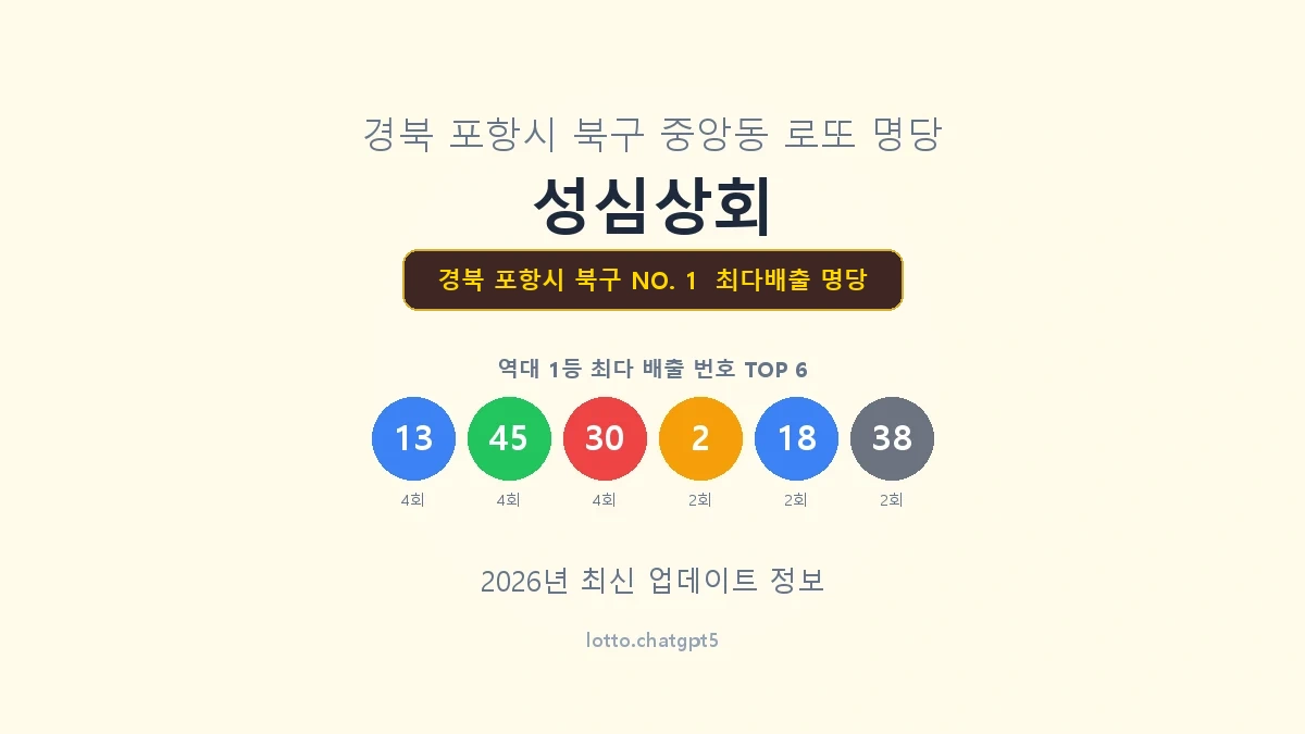 경북 포항시 북구 로또 1등 명당