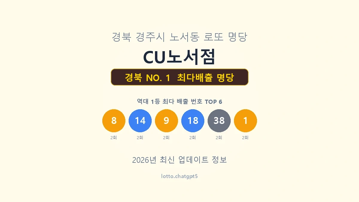 경북 로또 1등 명당