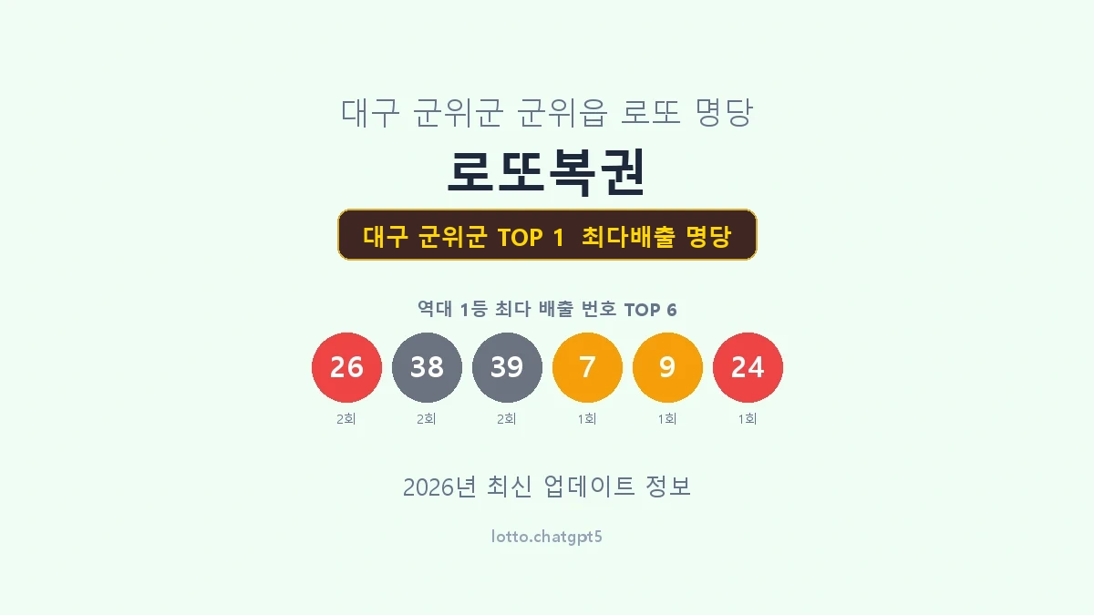 대구 군위군 로또 1등 명당