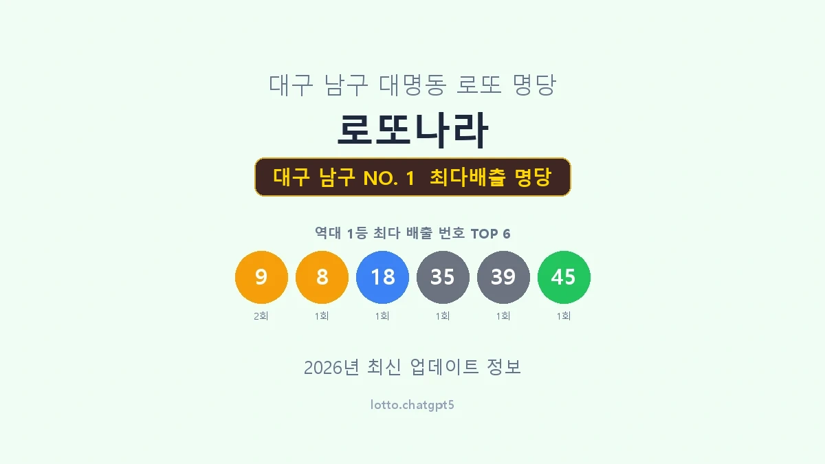 대구 남구 로또 1등 명당