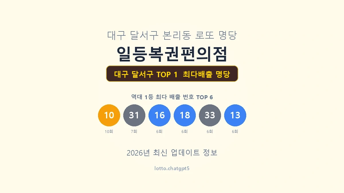 대구 달서구 로또 1등 명당