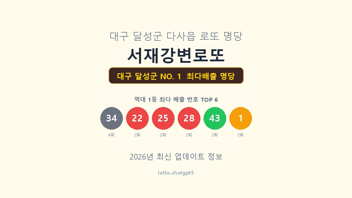 대구 달성군 로또 1등 명당
