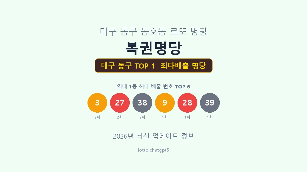 대구 동구 로또 1등 명당