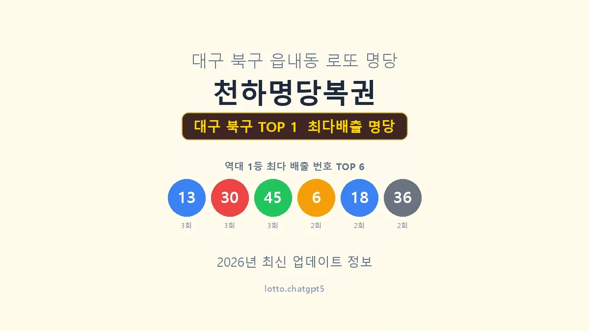 대구 북구 로또 1등 명당