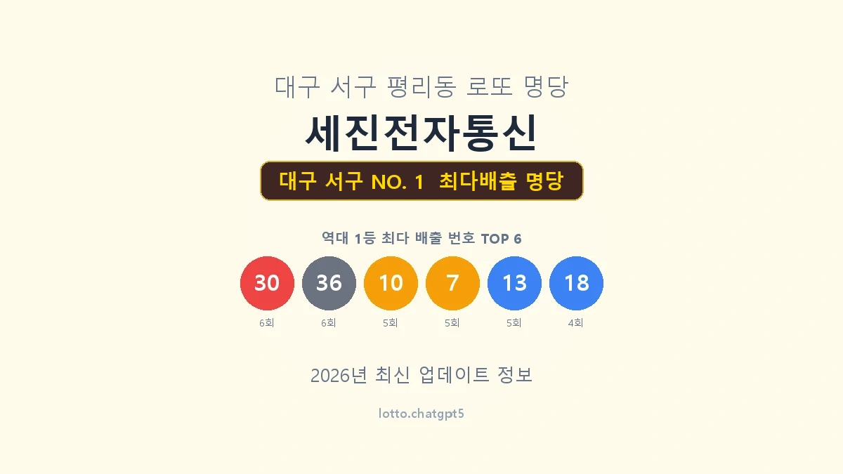 대구 서구 로또 1등 명당