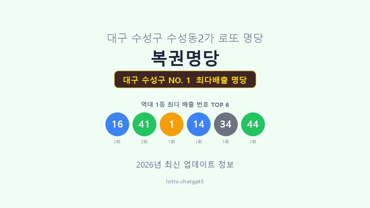 대구 수성구 로또 1등 명당