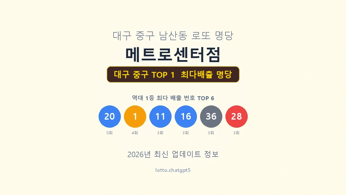 대구 중구 로또 1등 명당