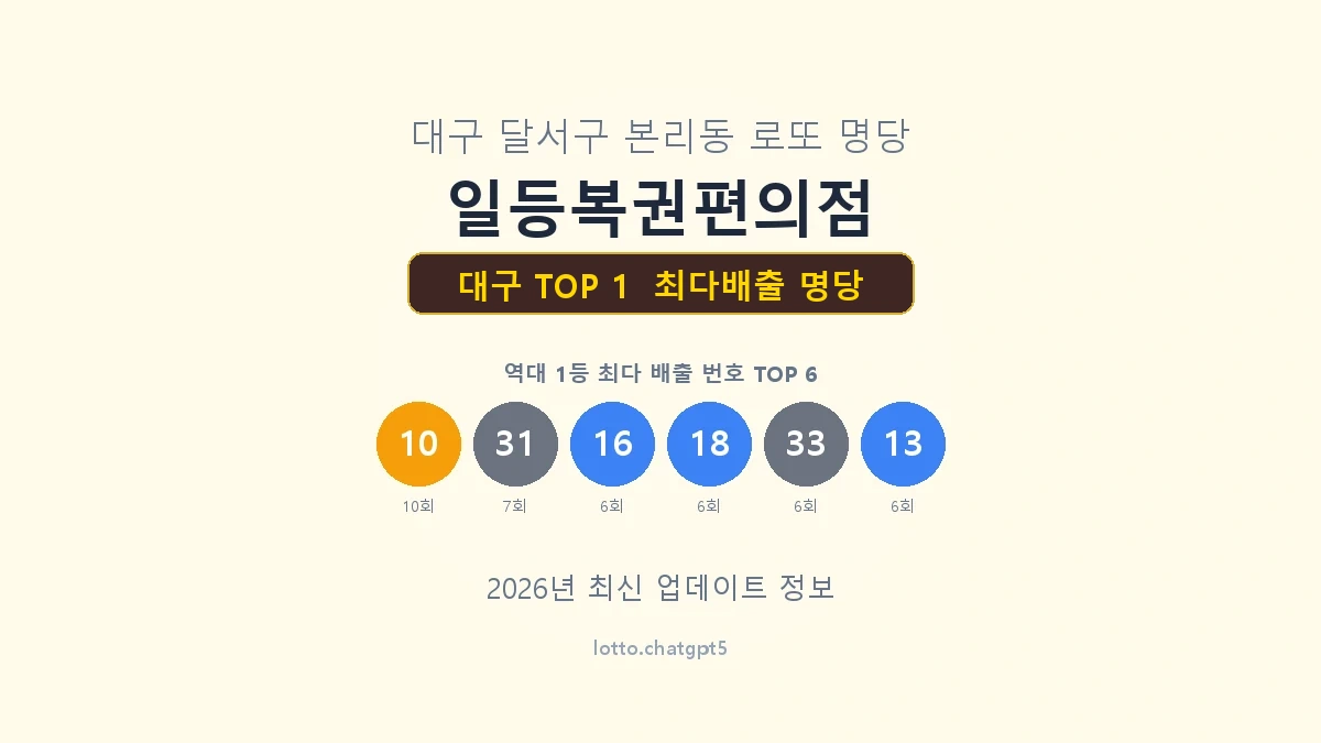 대구 로또 1등 명당