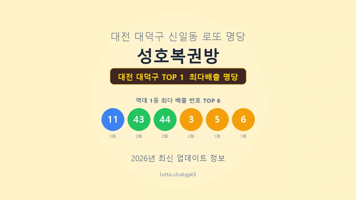 대전 대덕구 로또 1등 명당