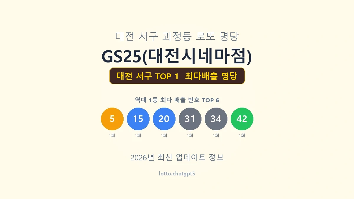대전 서구 로또 1등 명당