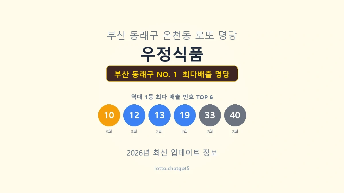 부산 동래구 로또 1등 명당