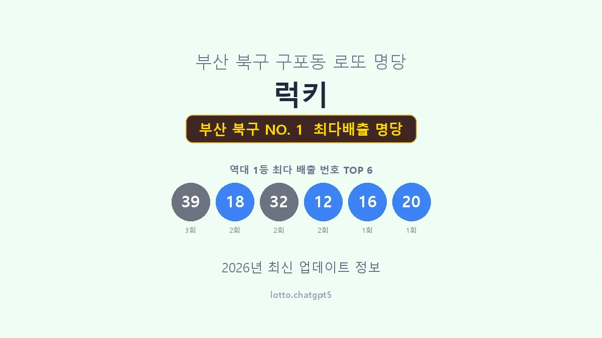 부산 북구 로또 1등 명당