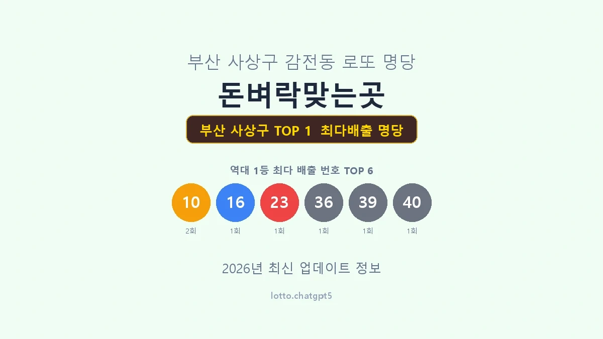 부산 사상구 로또 1등 명당