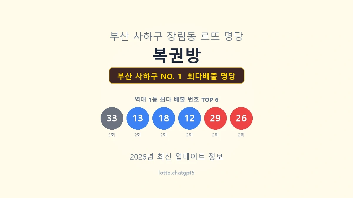 부산 사하구 로또 1등 명당