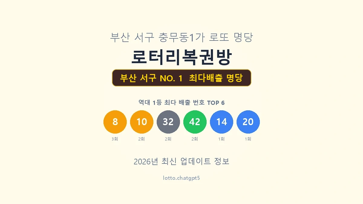 부산 서구 로또 1등 명당
