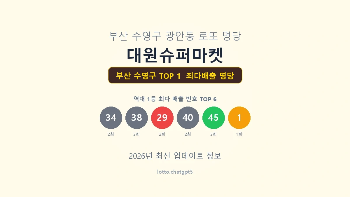 부산 수영구 로또 1등 명당