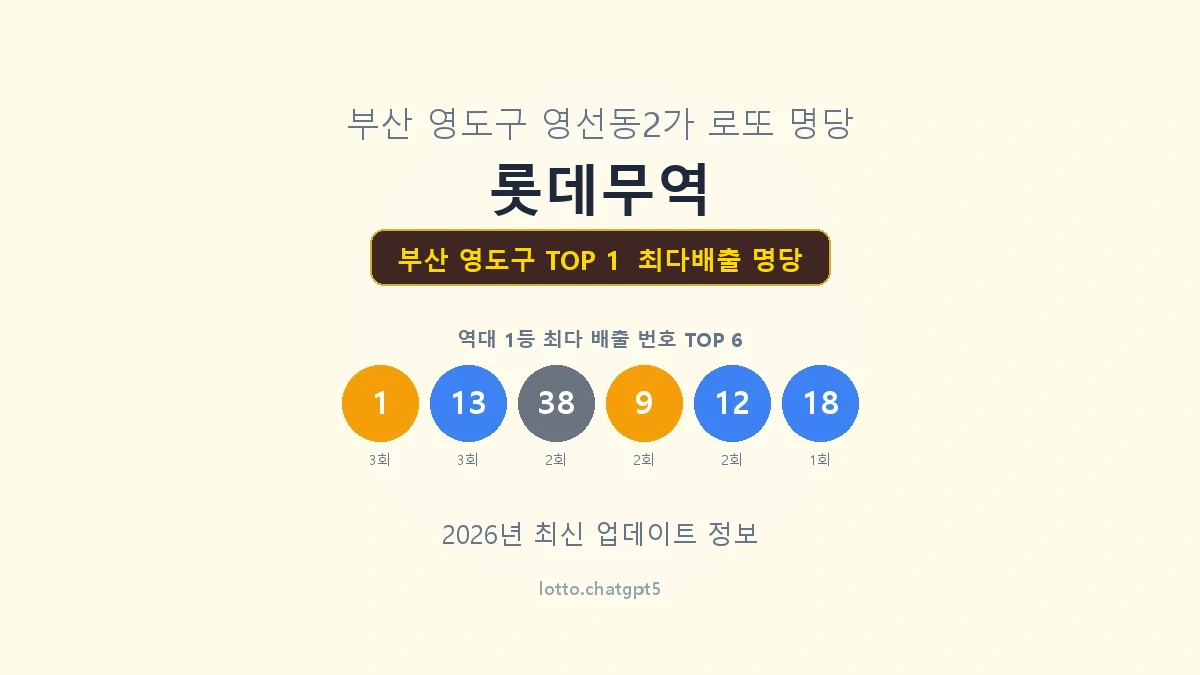 부산 영도구 로또 1등 명당