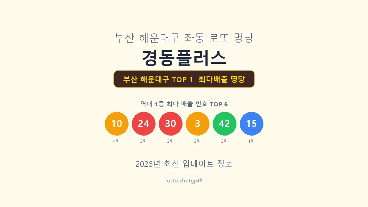 부산 해운대구 로또 1등 명당