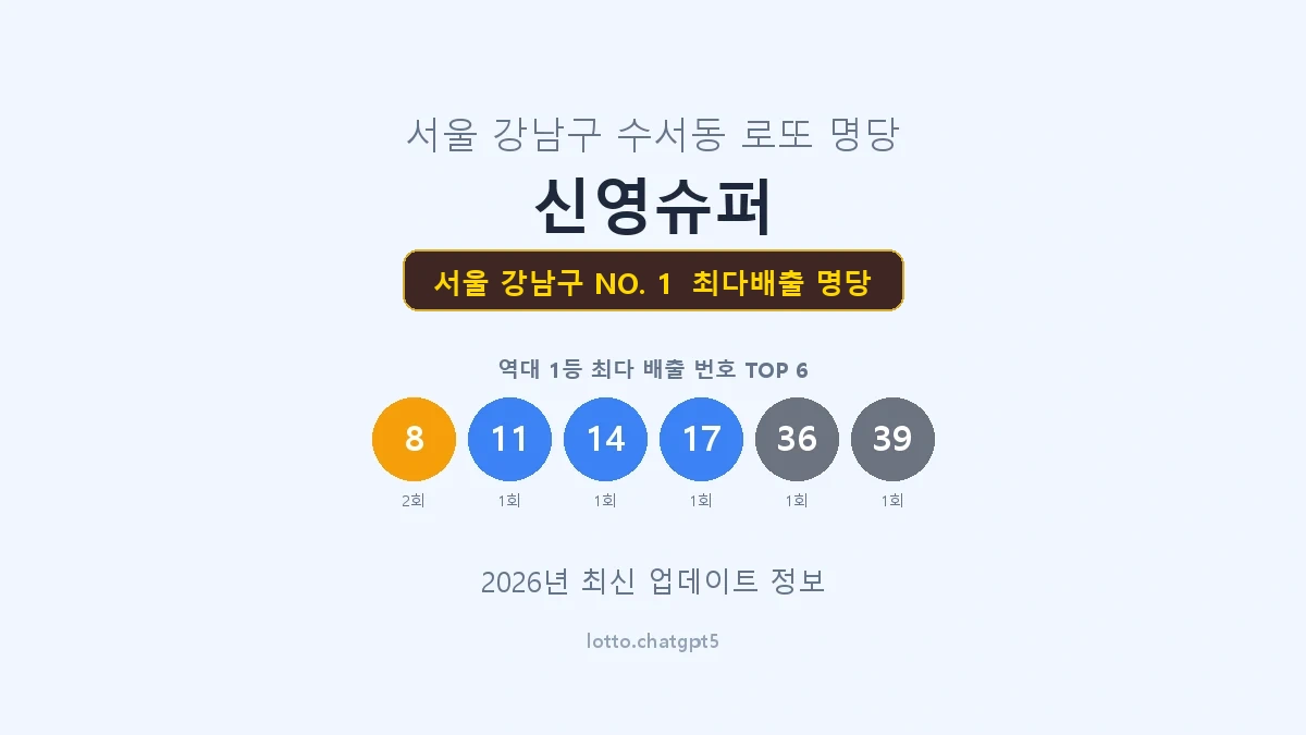 서울 강남구 로또 1등 명당