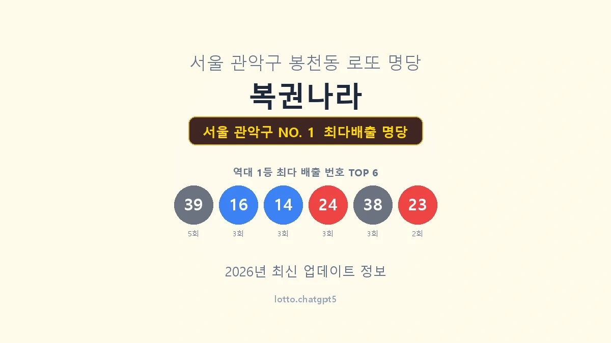 서울 관악구 로또 1등 명당