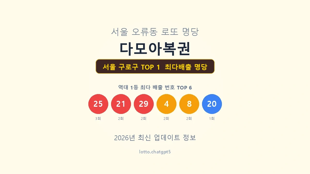 서울 구로구 로또 1등 명당
