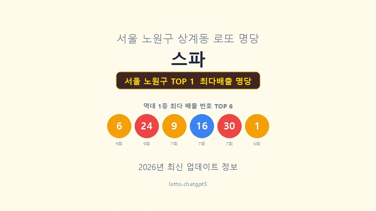 서울 노원구 로또 1등 명당
