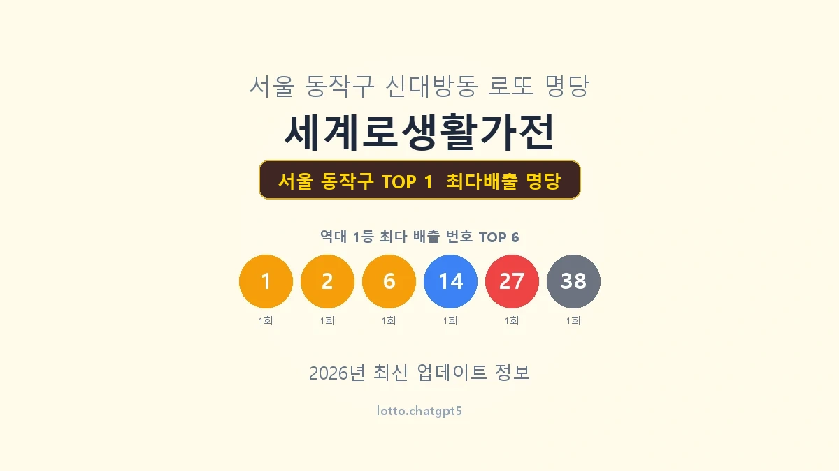서울 동작구 로또 1등 명당