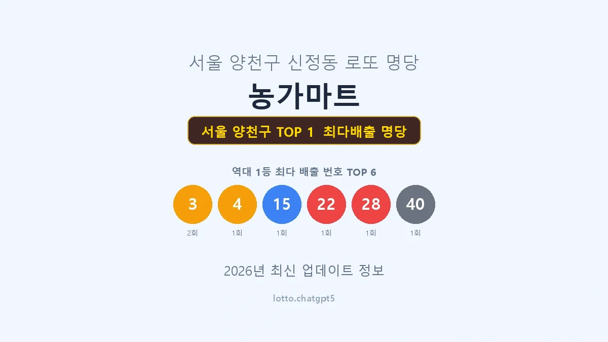 서울 양천구 로또 1등 명당