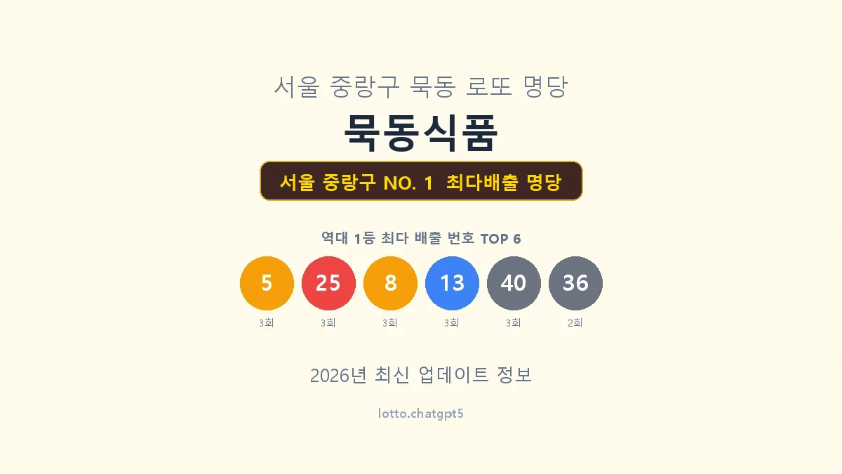 서울 중랑구 로또 1등 명당