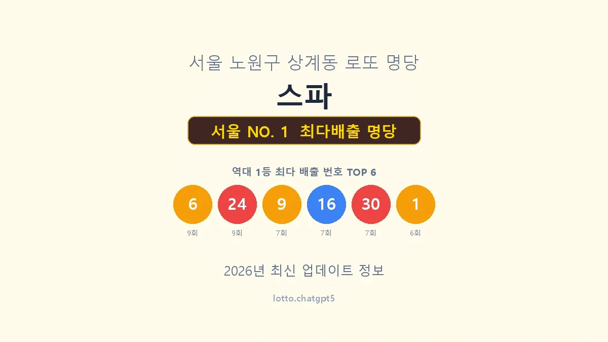 서울 로또 1등 명당