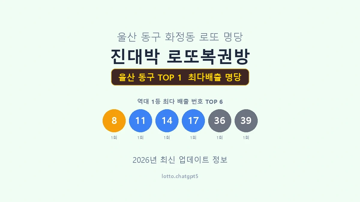 울산 동구 로또 1등 명당