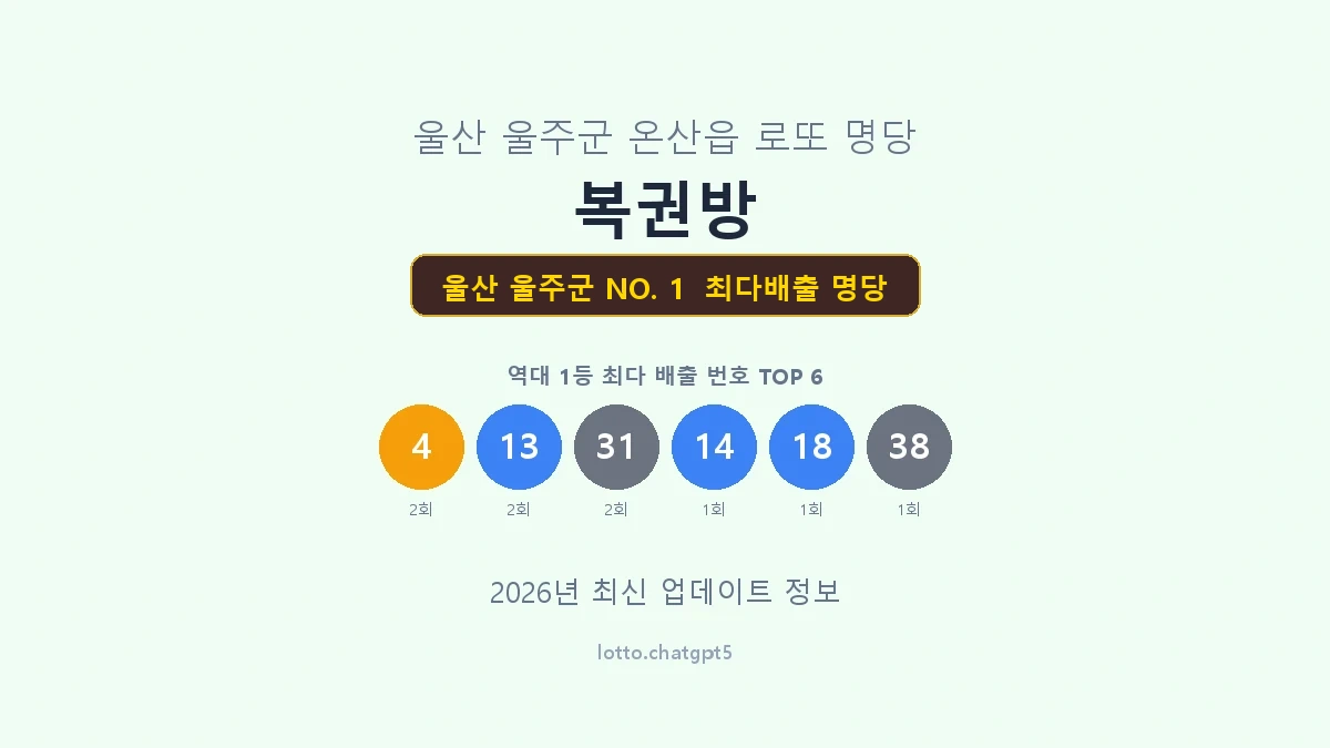 울산 울주군 로또 1등 명당