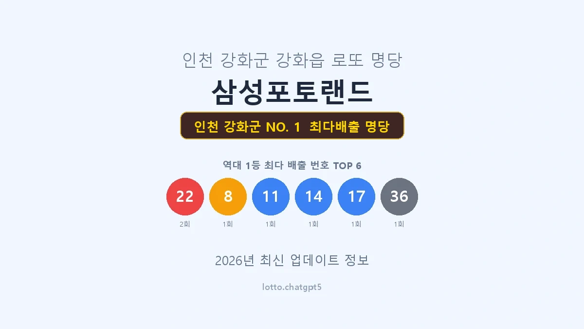 인천 강화군 로또 1등 명당
