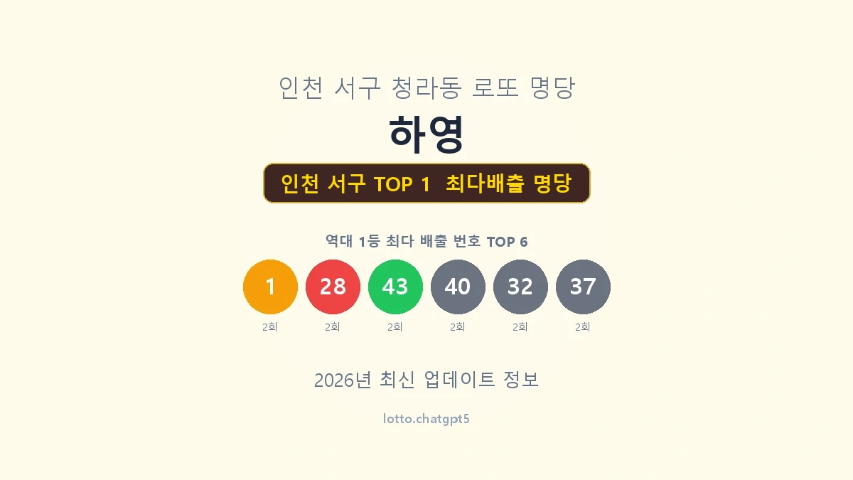 인천 서구 로또 1등 명당