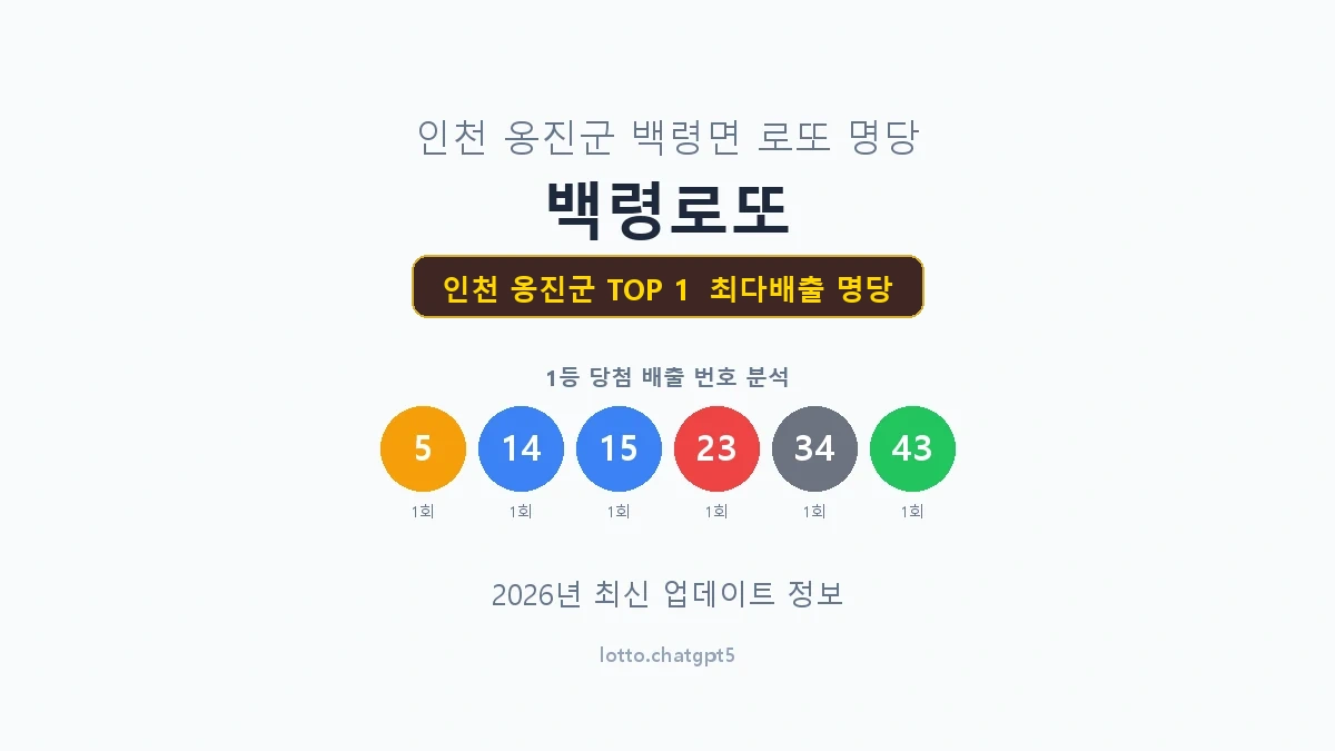 인천 옹진군 로또 1등 명당