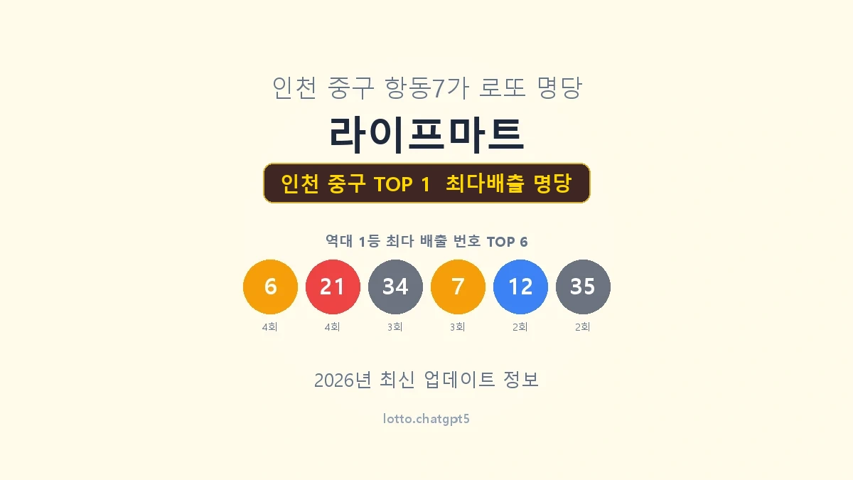 인천 중구 로또 1등 명당