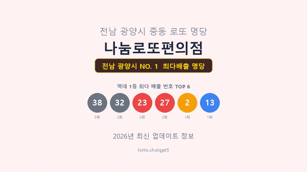 전남 광양시 로또 1등 명당