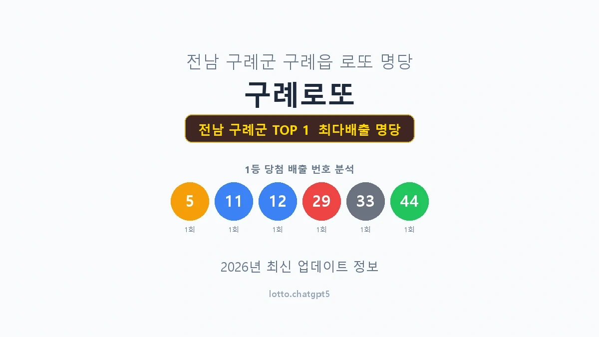 전남 구례군 로또 1등 명당