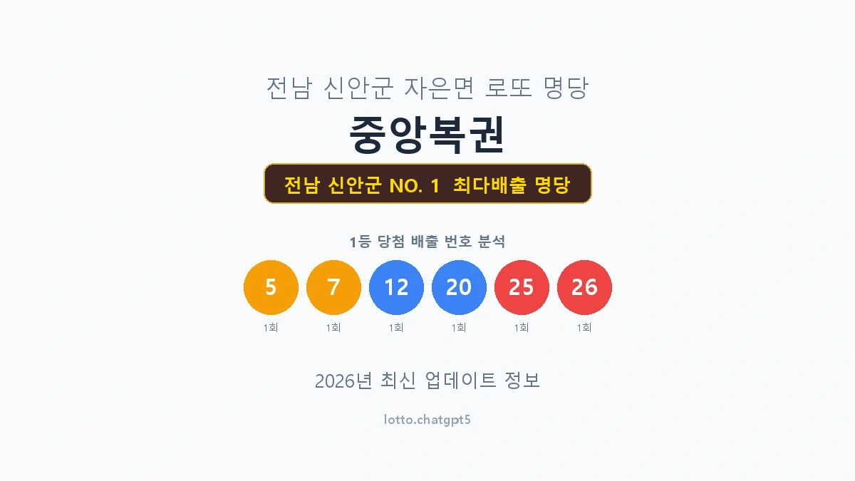 전남 신안군 로또 1등 명당