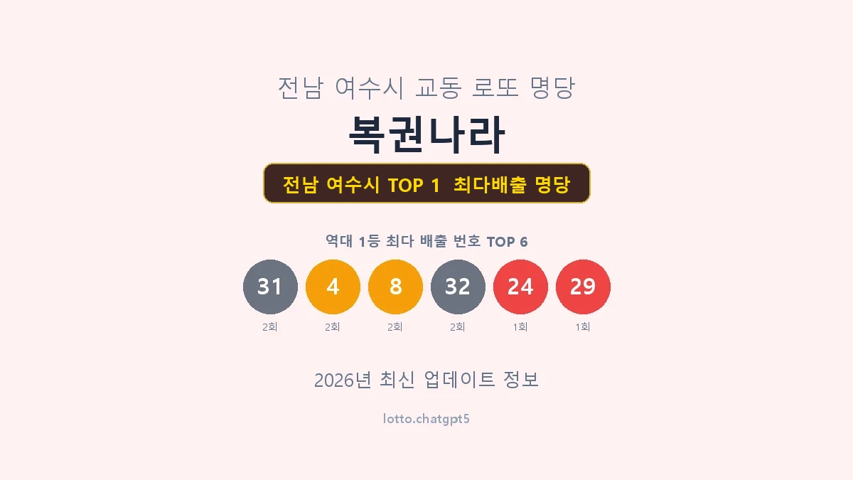 전남 여수시 로또 1등 명당