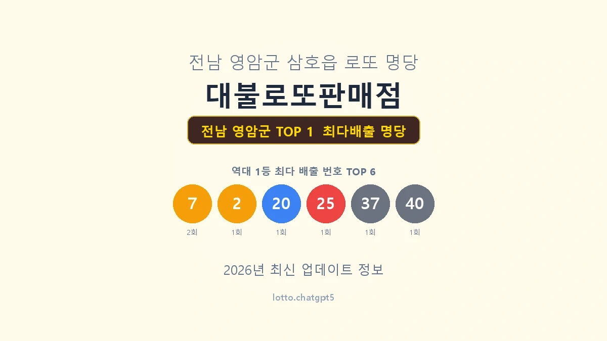 전남 영암군 로또 1등 명당