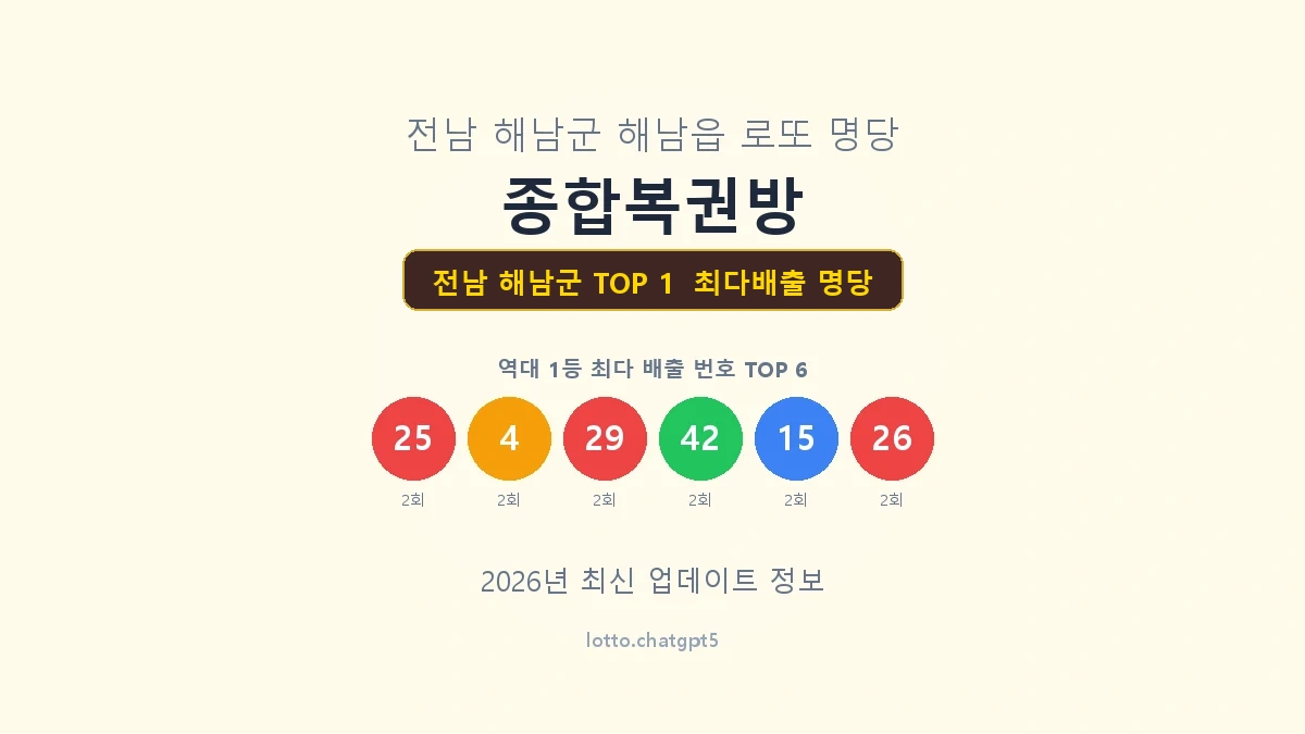 전남 해남군 로또 1등 명당
