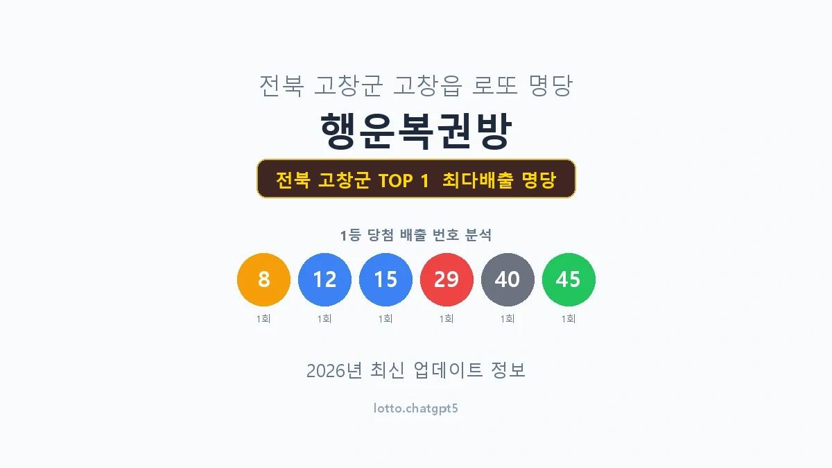 전북 고창군 로또 1등 명당