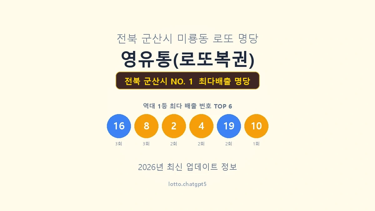 전북 군산시 로또 1등 명당