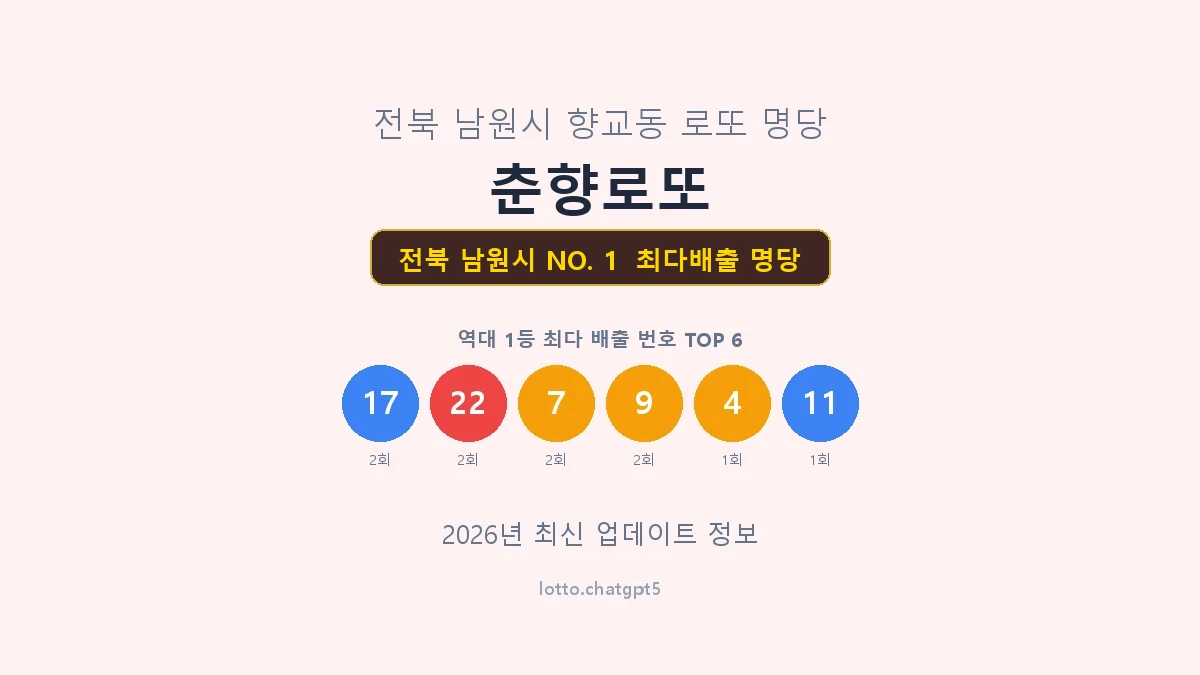 전북 남원시 로또 1등 명당